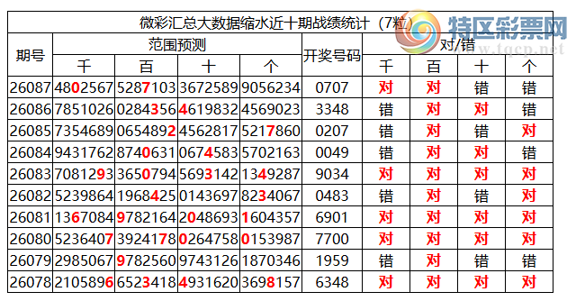 [������] 26088�ڣ������о��ֲ���΢�ʻ���ͷβ��Χ��ˮ��0XX7902 / ����:�ͷ�-С�� / ����ID:1239453