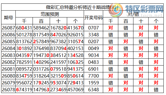 [������] 26088�ڣ������о��ֲ���΢�ʻ���ͷβ��Χ��ˮ��0XX7393 / ����:�ͷ�-С�� / ����ID:1239453