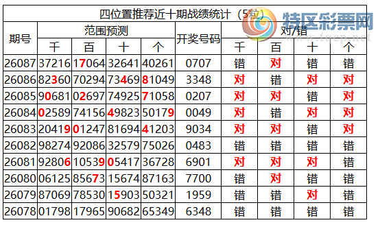 [������] 26088�ڣ������о��ֲ���΢�ʻ���ͷβ��Χ��ˮ��0XX7657 / ����:�ͷ�-С�� / ����ID:1239453