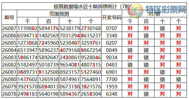[������] 26088�ڣ������о��ֲ���΢�ʻ���ͷβ��Χ��ˮ��0XX7921 / ����:�ͷ�-С�� / ����ID:1239453