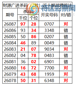 [������] 26088�ڣ������о��ֲ���΢�ʻ���ͷβ��Χ��ˮ��0XX71000 / ����:�ͷ�-С�� / ����ID:1239453