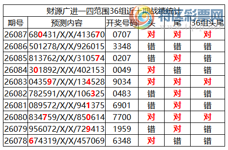 [������] 26088�ڣ������о��ֲ���΢�ʻ���ͷβ��Χ��ˮ��0XX7131 / ����:�ͷ�-С�� / ����ID:1239453