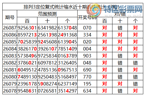 [������] 26088�ڣ����������ֲ�����ͳ����ˮ7����0*0214 / ����:�ͷ�-С�� / ����ID:1239463