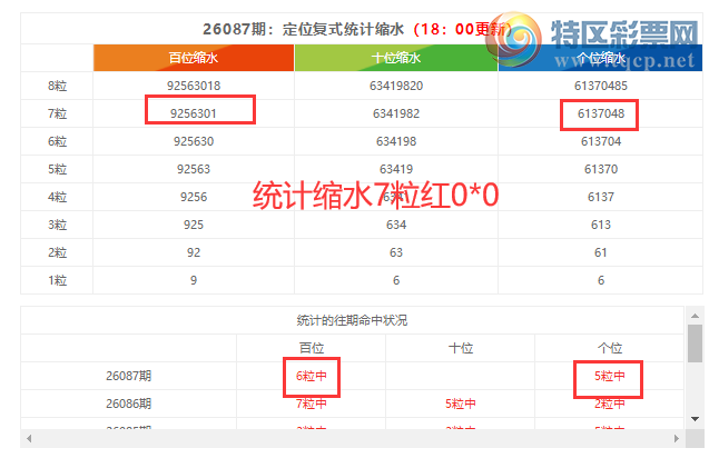 [������] 26088�ڣ����������ֲ�����ͳ����ˮ7����0*0849 / ����:�ͷ�-С�� / ����ID:1239463