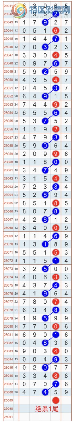 [������] 26089�ڣ�����ɱһ��β���Ҽ�������β�ͣ����Ҽ�������Ʒ745 / ����:�Ҽ��� / ����ID:1239979