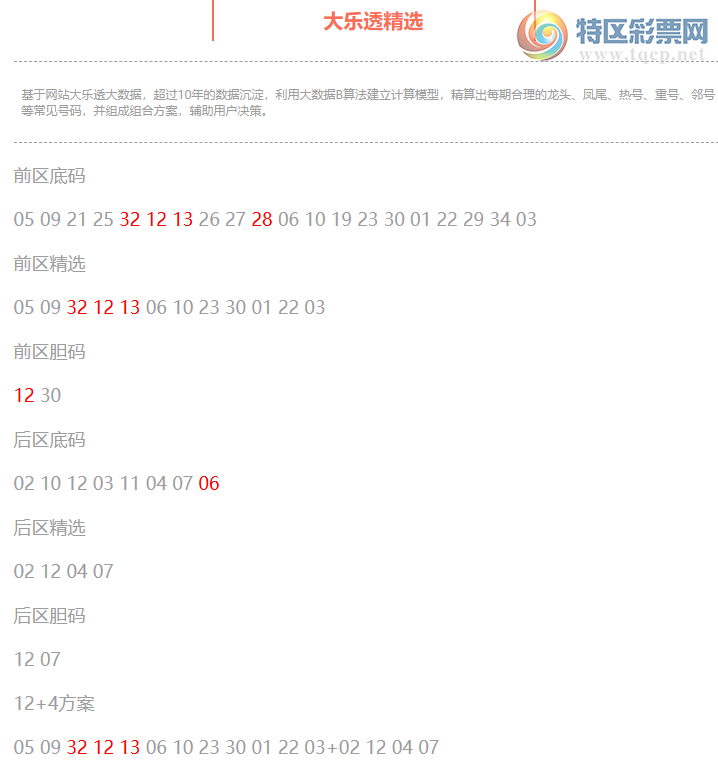 [����͸] 26038�ڣ�����͸��ѡǰ������Ϻ�32 12 13 28+06531 / ����:�ͷ�-С�� / ����ID:1240056