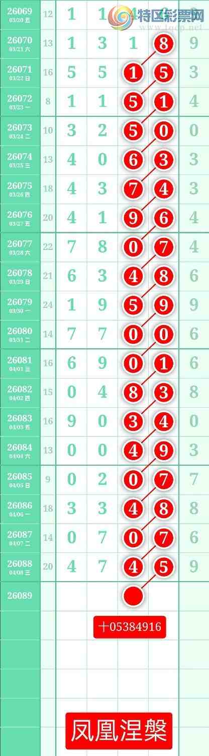 [������] 26089�ڣ�����ͼ��2026��4��9�ա����������262 / ����:տ������ / ����ID:1240070