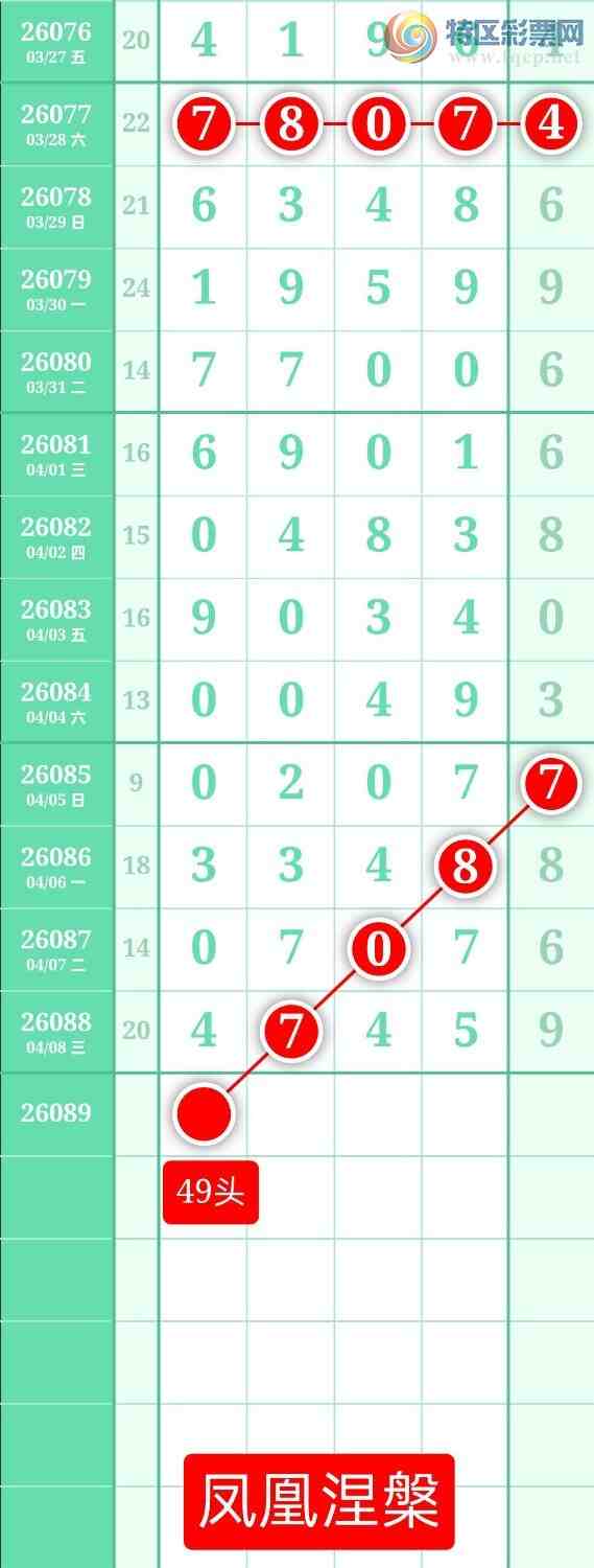 [������] 26089�ڣ�����ͼ��2026��4��9�ա����������783 / ����:տ������ / ����ID:1240070