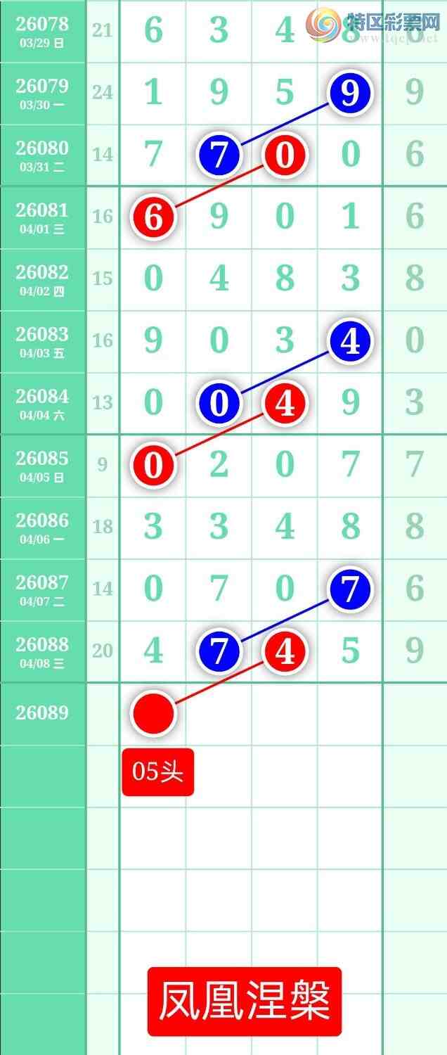 [������] 26089�ڣ�����ͼ��2026��4��9�ա����������450 / ����:տ������ / ����ID:1240070