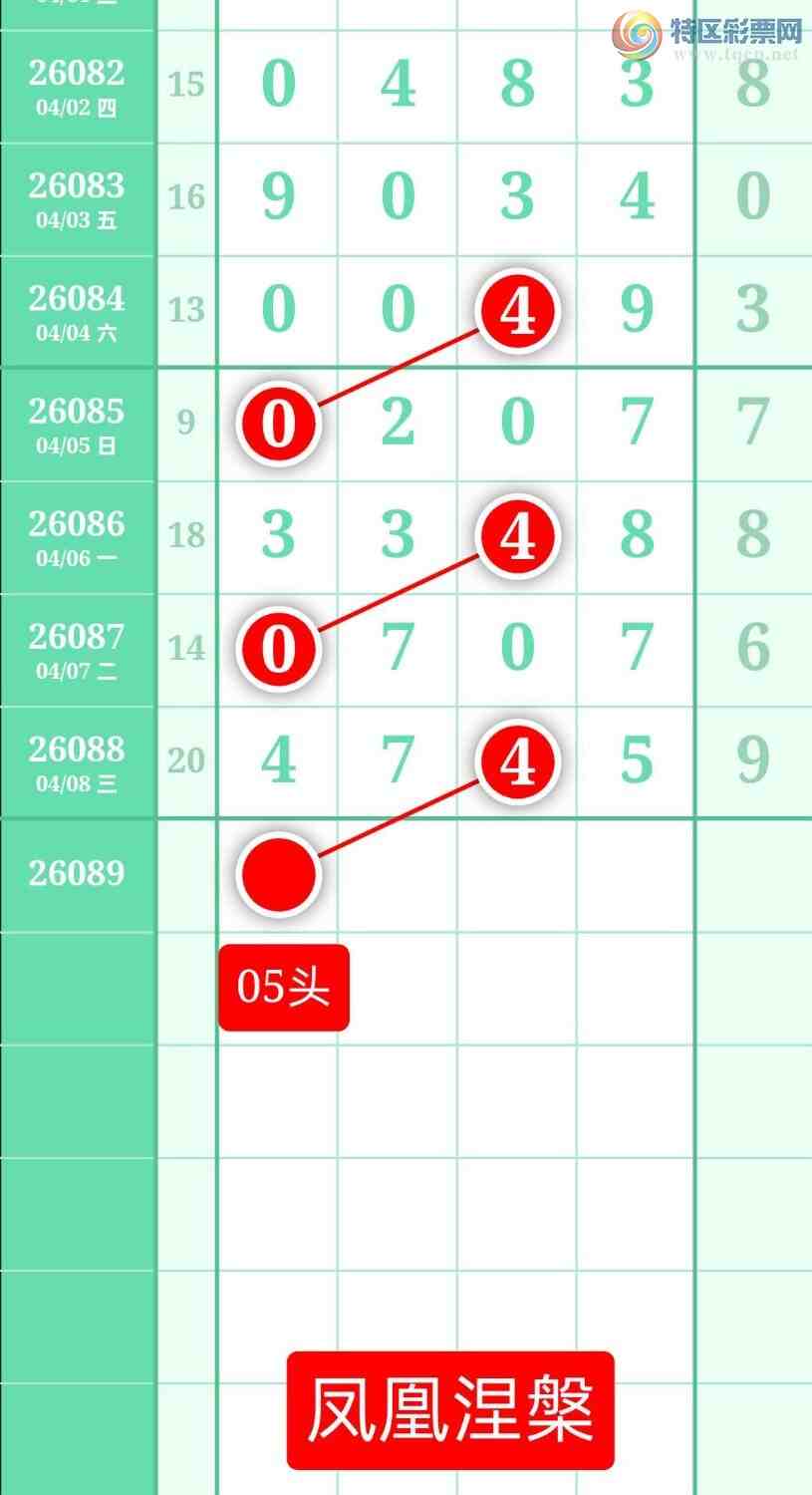 [������] 26089�ڣ�����ͼ��2026��4��9�ա����������933 / ����:տ������ / ����ID:1240070