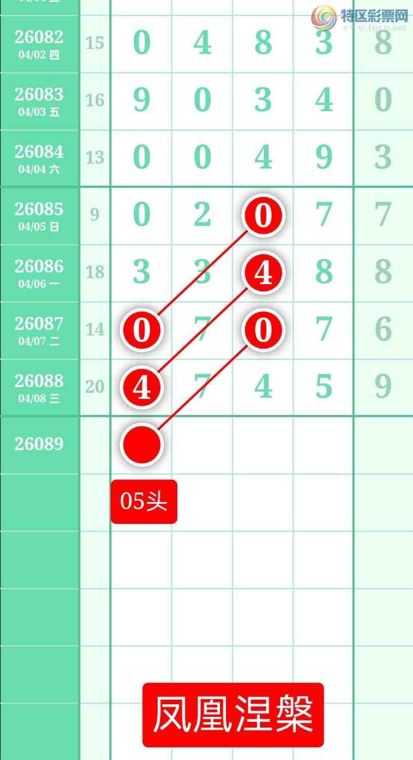 [������] 26089�ڣ�����ͼ��2026��4��9�ա����������762 / ����:տ������ / ����ID:1240070