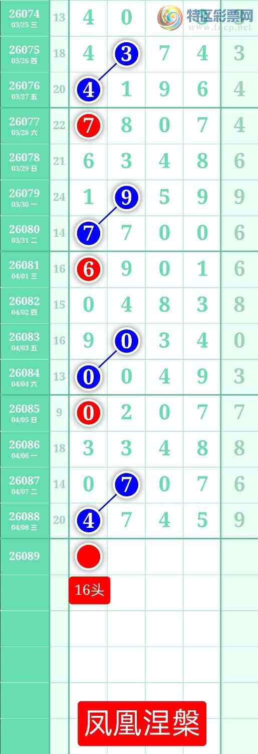 [������] 26089�ڣ�����ͼ��2026��4��9�ա����������115 / ����:տ������ / ����ID:1240070