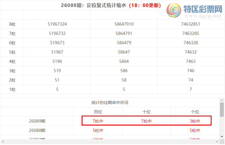 [������] 26090�ڣ����������ֲ���λ��ʽͳ����ˮ7����216���ٸ�7���죩440 / ����:�ͷ�-С�� / ����ID:1240491