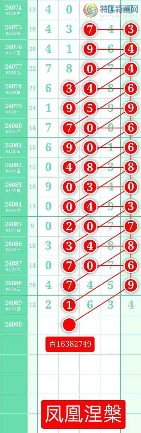 [������] 26090�ڣ�����ͼ��2026��4��10�ա����������795 / ����:տ������ / ����ID:1240544