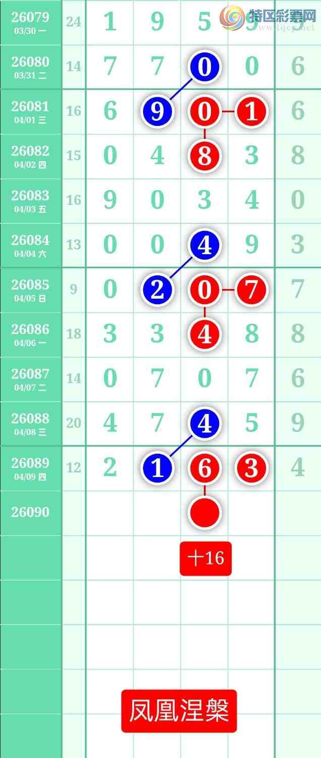 [������] 26090�ڣ�����ͼ��2026��4��10�ա����������592 / ����:տ������ / ����ID:1240544