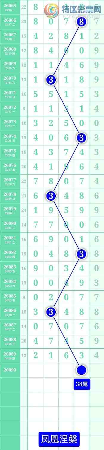 [������] 26090�ڣ�����ͼ��2026��4��10�ա����������833 / ����:տ������ / ����ID:1240544