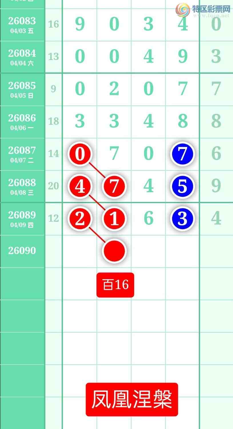 [������] 26090�ڣ�����ͼ��2026��4��10�ա����������884 / ����:տ������ / ����ID:1240544