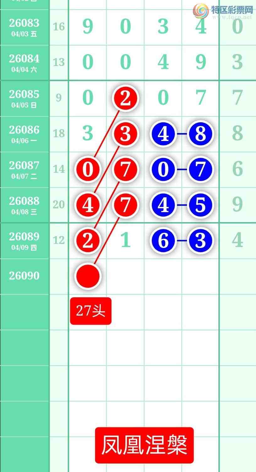 [������] 26090�ڣ�����ͼ��2026��4��10�ա����������211 / ����:տ������ / ����ID:1240544