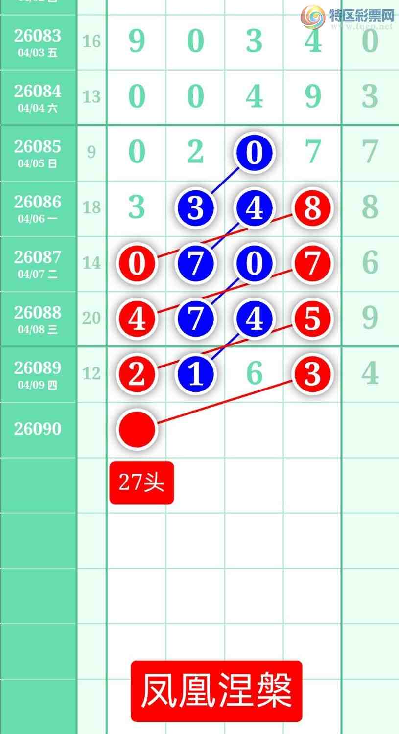 [������] 26090�ڣ�����ͼ��2026��4��10�ա����������540 / ����:տ������ / ����ID:1240544