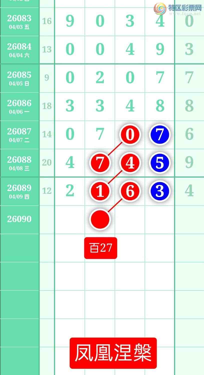 [������] 26090�ڣ�����ͼ��2026��4��10�ա����������171 / ����:տ������ / ����ID:1240544