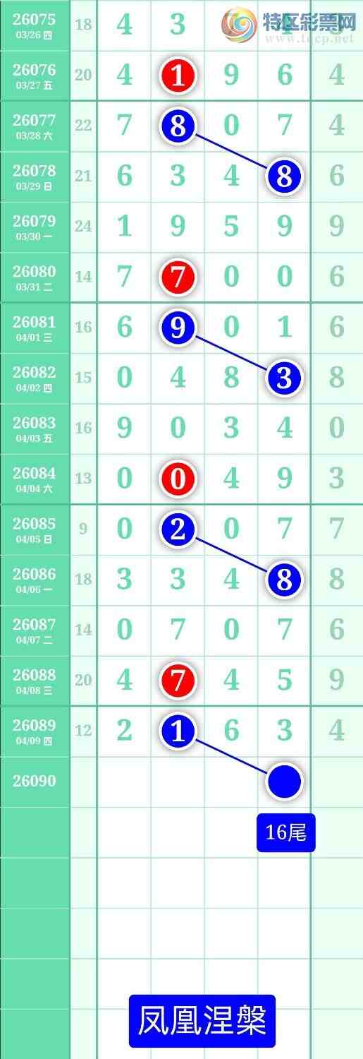 [������] 26090�ڣ�����ͼ��2026��4��10�ա����������928 / ����:տ������ / ����ID:1240544