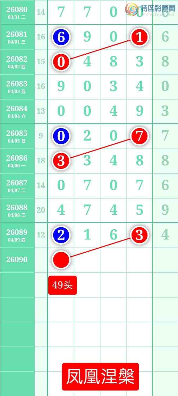 [������] 26090�ڣ�����ͼ��2026��4��10�ա����������931 / ����:տ������ / ����ID:1240544