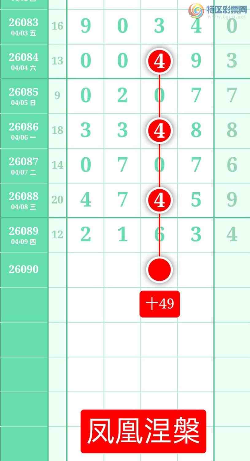 [������] 26090�ڣ�����ͼ��2026��4��10�ա����������784 / ����:տ������ / ����ID:1240544