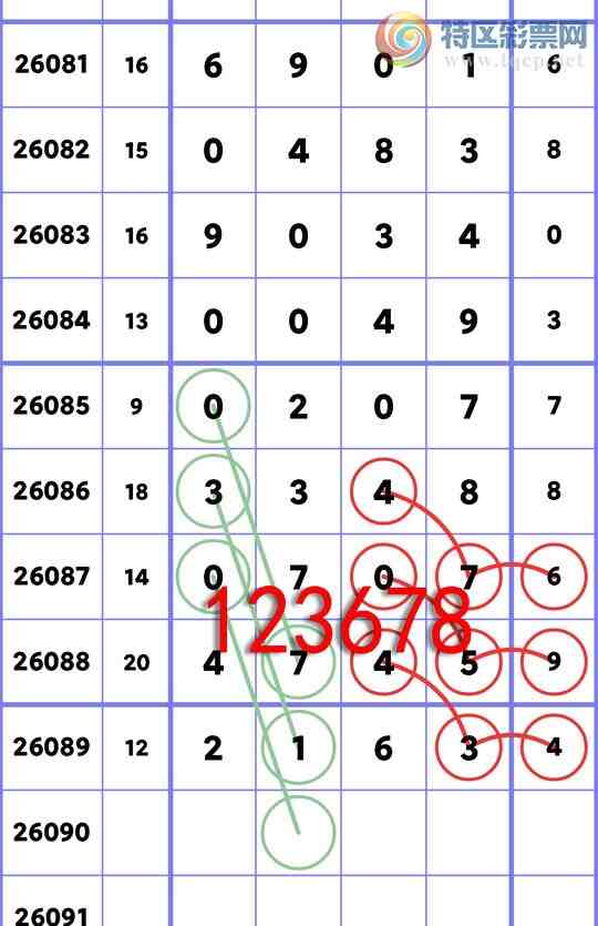 [������] 26090�ڣ�����ͳ��β:3����,2����,1����,2����,3����,1����,3����[ͼ��]367 / ����:�����Ź� / ����ID:1240453