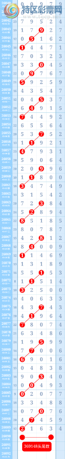 [������] 26090��:�ƽ�ͷβ����ɱһ��ͷһ��β558 / ����:��ؼ  ������ / ����ID:1240140