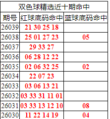 [˫ɫ��] 26090��:˫ɫ����ֲ���������21 30 25 18471 / ����:�ͷ�-С�� / ����ID:1240614