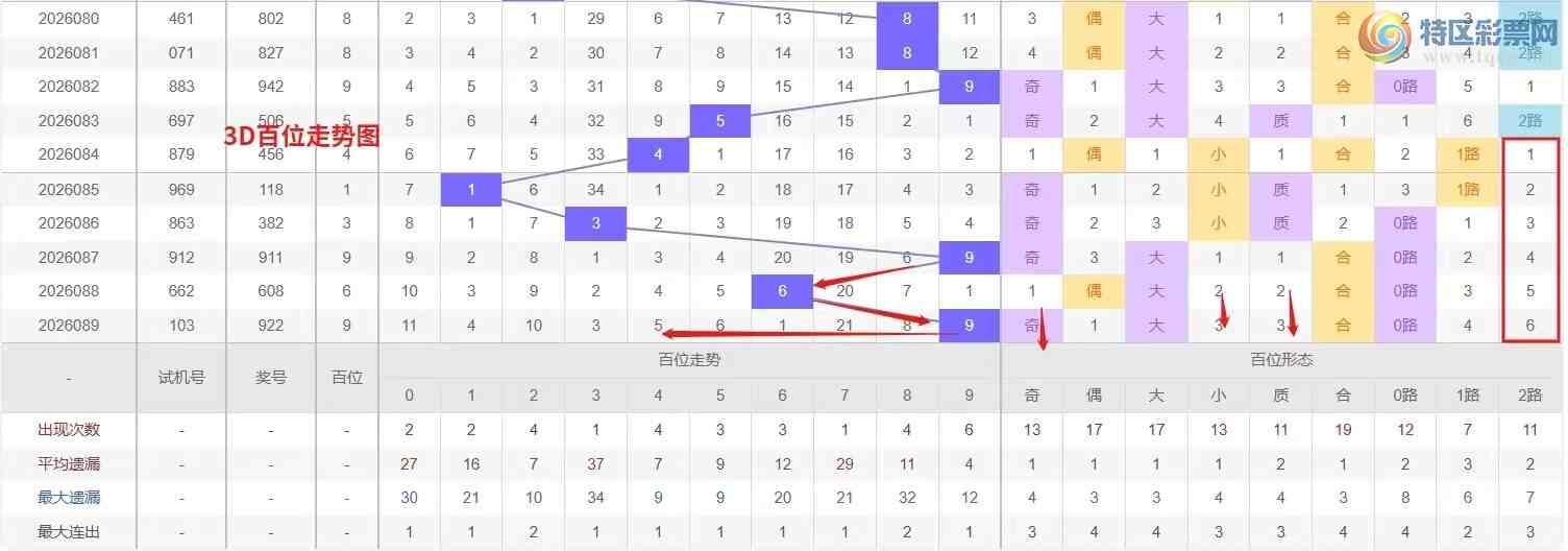 [����3D] 26090�ڣ�Ǯ�硾���ר���� 3D��2026090�����Ʒ���318 / ����:Ǯ���������� / ����ID:1240653