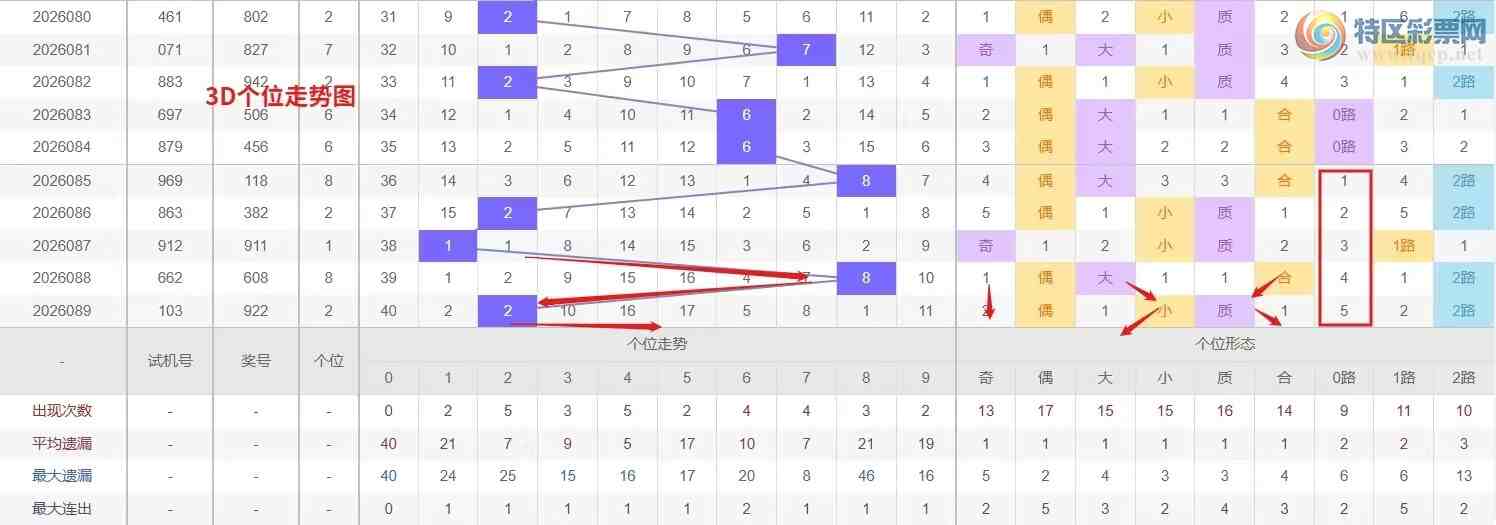 [����3D] 26090�ڣ�Ǯ�硾���ר���� 3D��2026090�����Ʒ���521 / ����:Ǯ���������� / ����ID:1240653