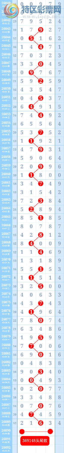 [������] 26091��:�ƽ�ͷβ����ɱһ��ͷһ��β67 / ����:��ؼ  ������ / ����ID:1240697