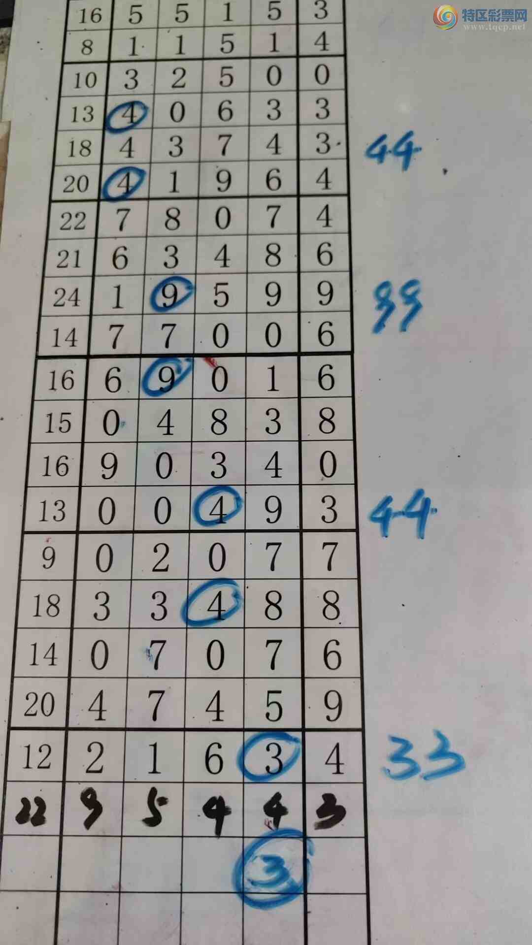 [������] 26091�ڣ���עһע��Ʒ ��ͼ�桿234 / ����:��עһע / ����ID:1240760