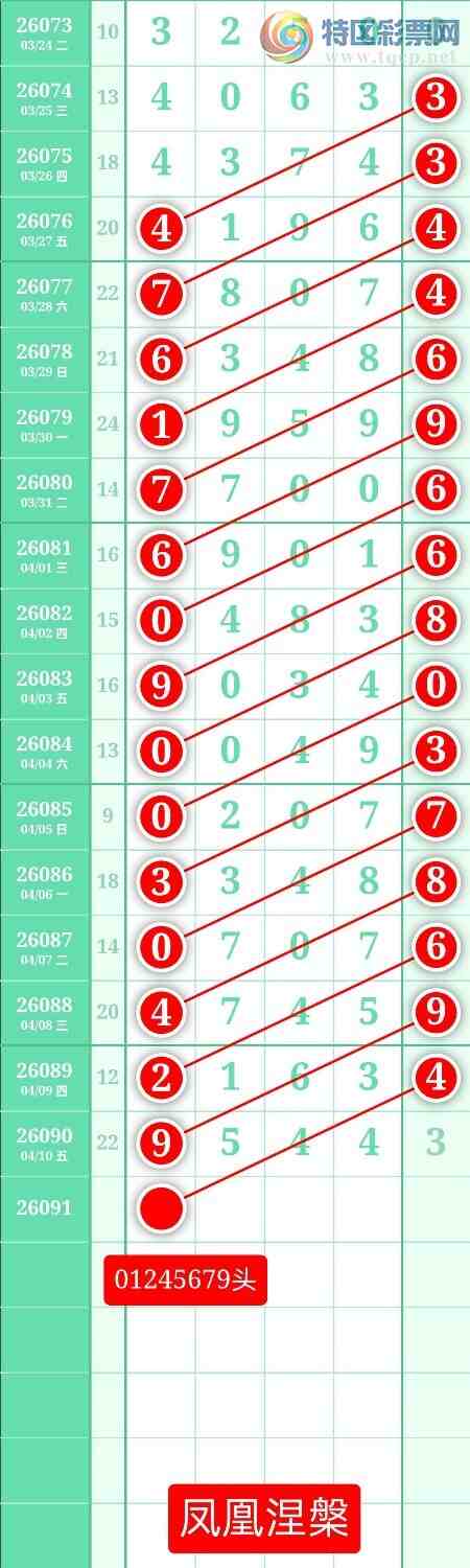 [������] 26091�ڣ�����ͼ��2026��4��11�ա����������375 / ����:տ������ / ����ID:1241137