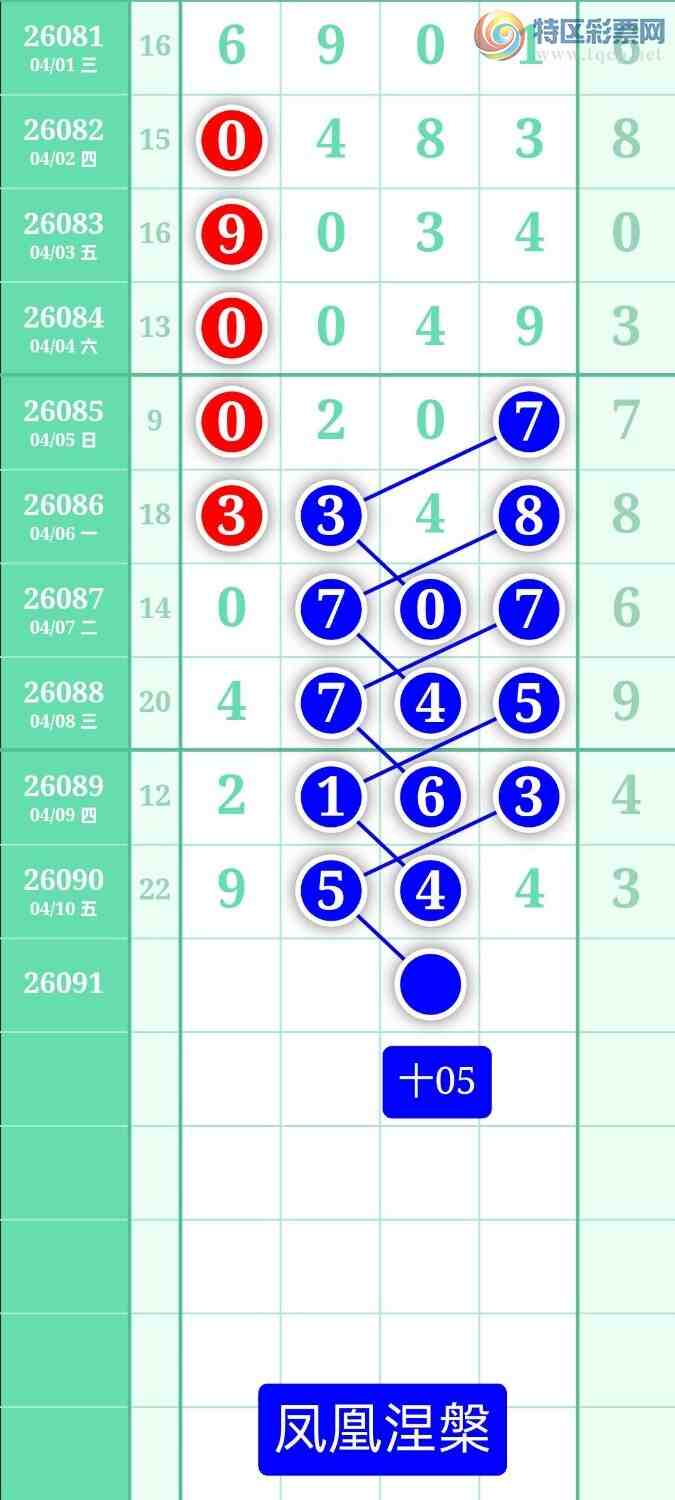 [������] 26091�ڣ�����ͼ��2026��4��11�ա����������128 / ����:տ������ / ����ID:1241137