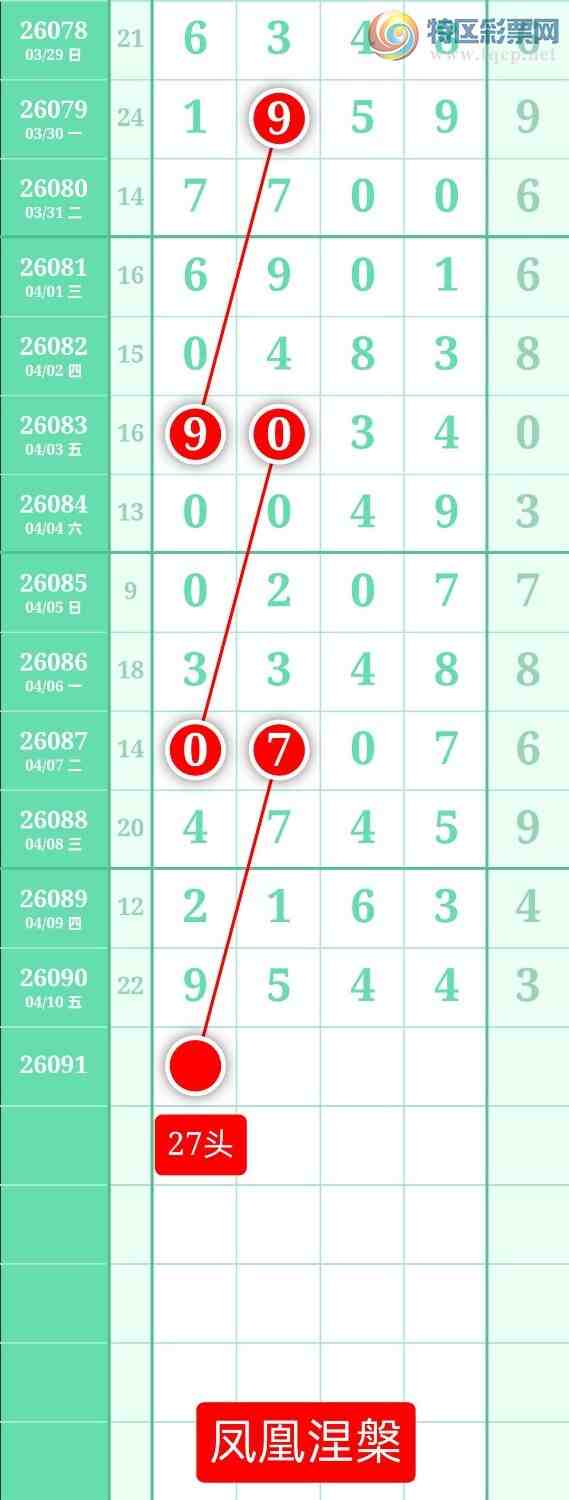 [������] 26091�ڣ�����ͼ��2026��4��11�ա����������1000 / ����:տ������ / ����ID:1241137