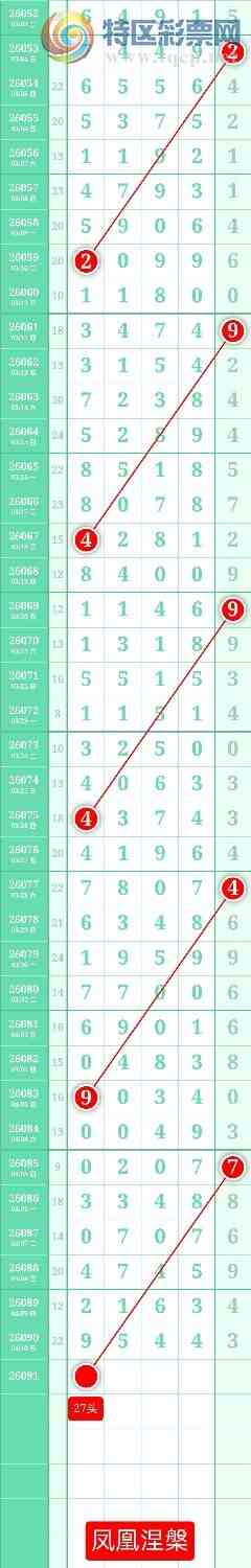 [������] 26091�ڣ�����ͼ��2026��4��11�ա����������269 / ����:տ������ / ����ID:1241137