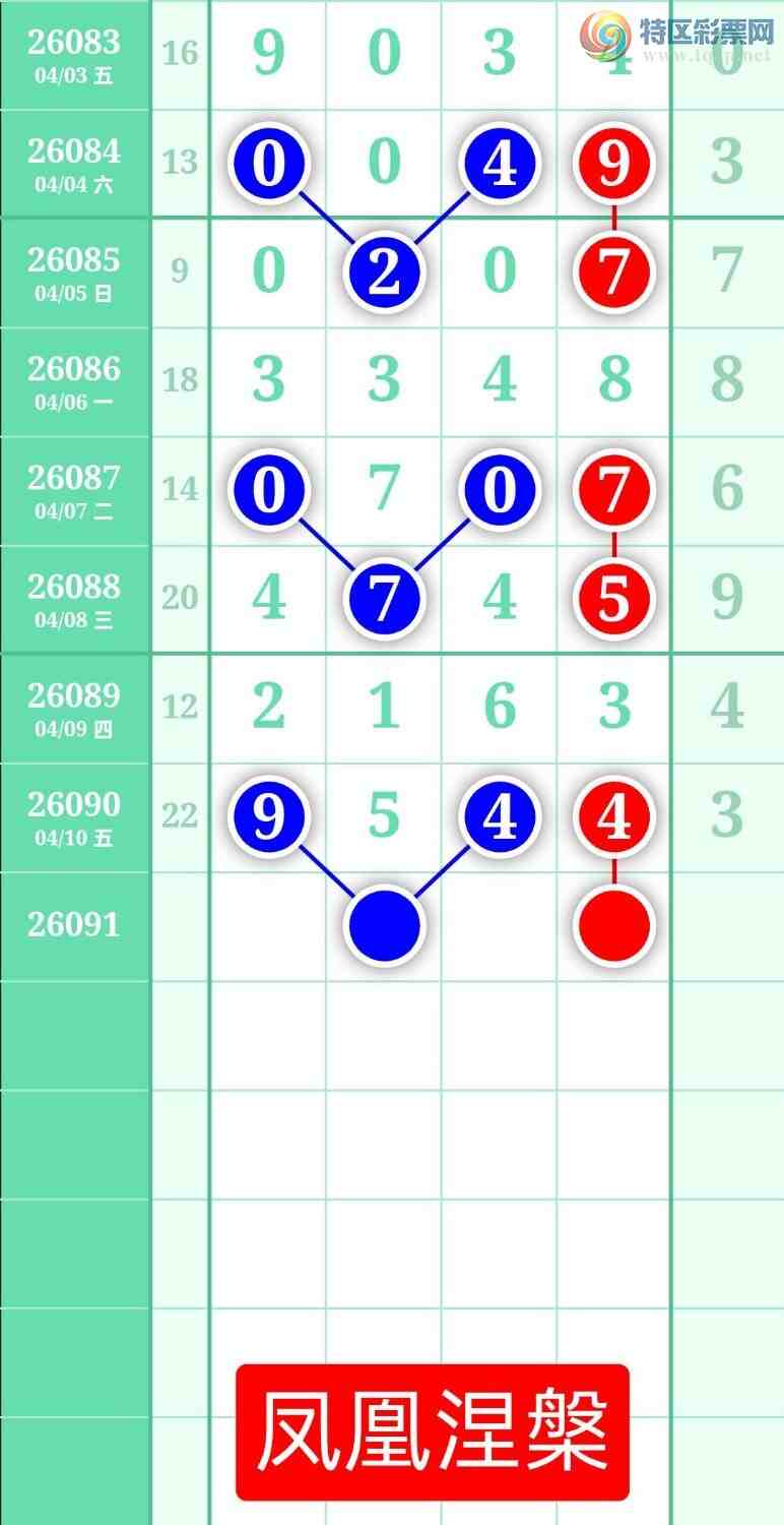 [������] 26091�ڣ�����ͼ��2026��4��11�ա����������797 / ����:տ������ / ����ID:1241137