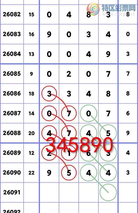 [������] 26091�ڣ�����ͳ��β:3����,2����,1����,2����,3����,1����,3����[ͼ��]248 / ����:�����Ź� / ����ID:1241049