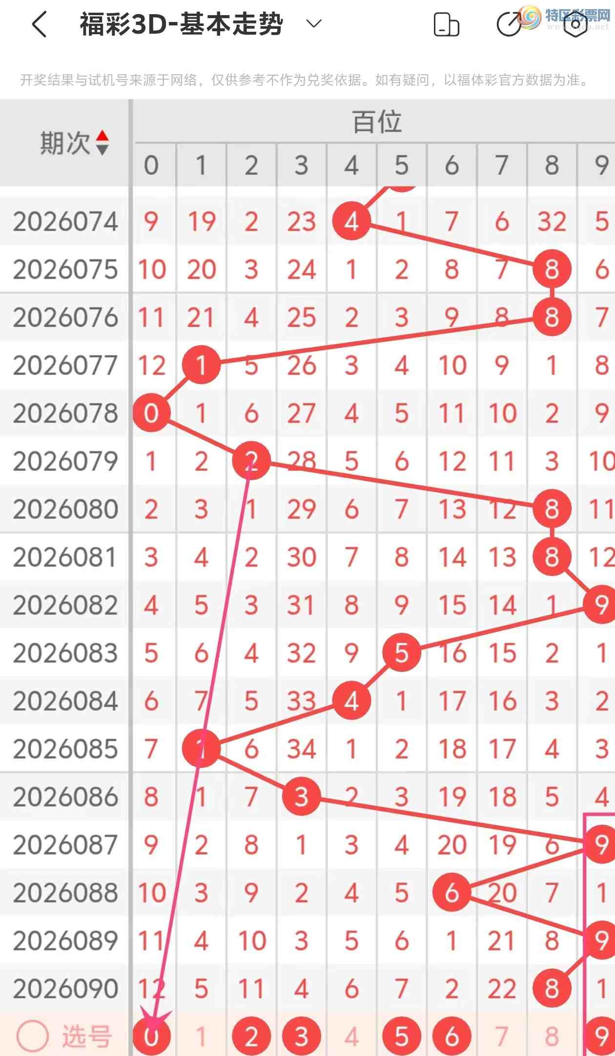 [����3D] 26091�ڣ�������091��3D���ڶ������200 / ����:������ / ����ID:1241170