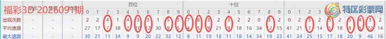 [����3D] 26091�ڣ�����3D 2026091�ڷ�������708 / ����:��ң������ / ����ID:1241181