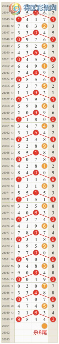 [������] 26091�ڣ����ɺ� ɱͷβ���ƽ�����ͷ��{��һ��}��ͼ�桿774 / ����:��һ�� / ����ID:1241203