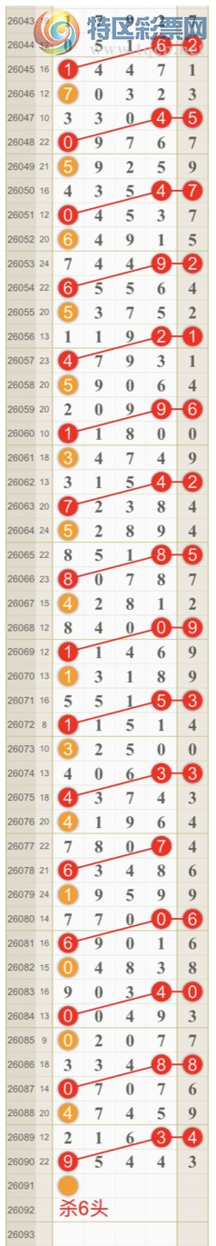 [������] 26091�ڣ����ɺ� ɱͷβ���ƽ�����ͷ��{��һ��}��ͼ�桿559 / ����:��һ�� / ����ID:1241203