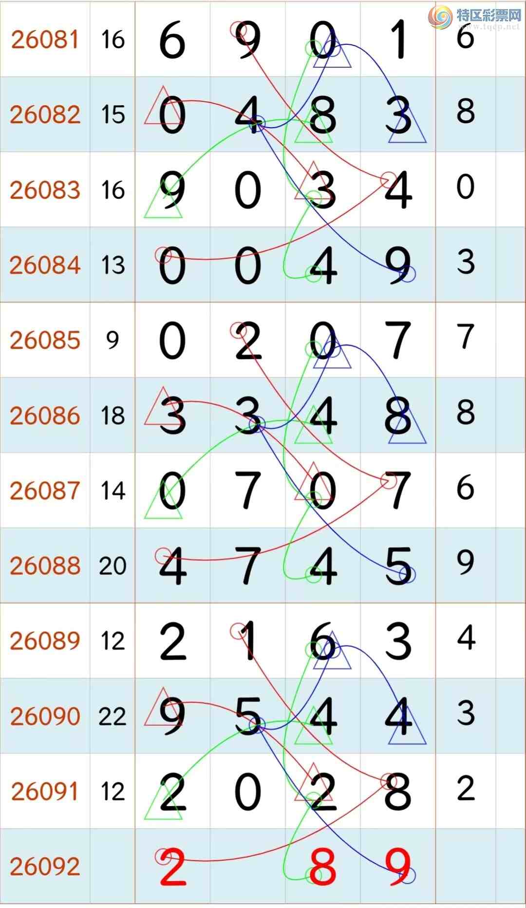 [������] 26092�ڣ� �ο� �����ж� 32690 ++ 62580 β��ͼ�桿686 / ����:���Ʒɸ� / ����ID:1241326