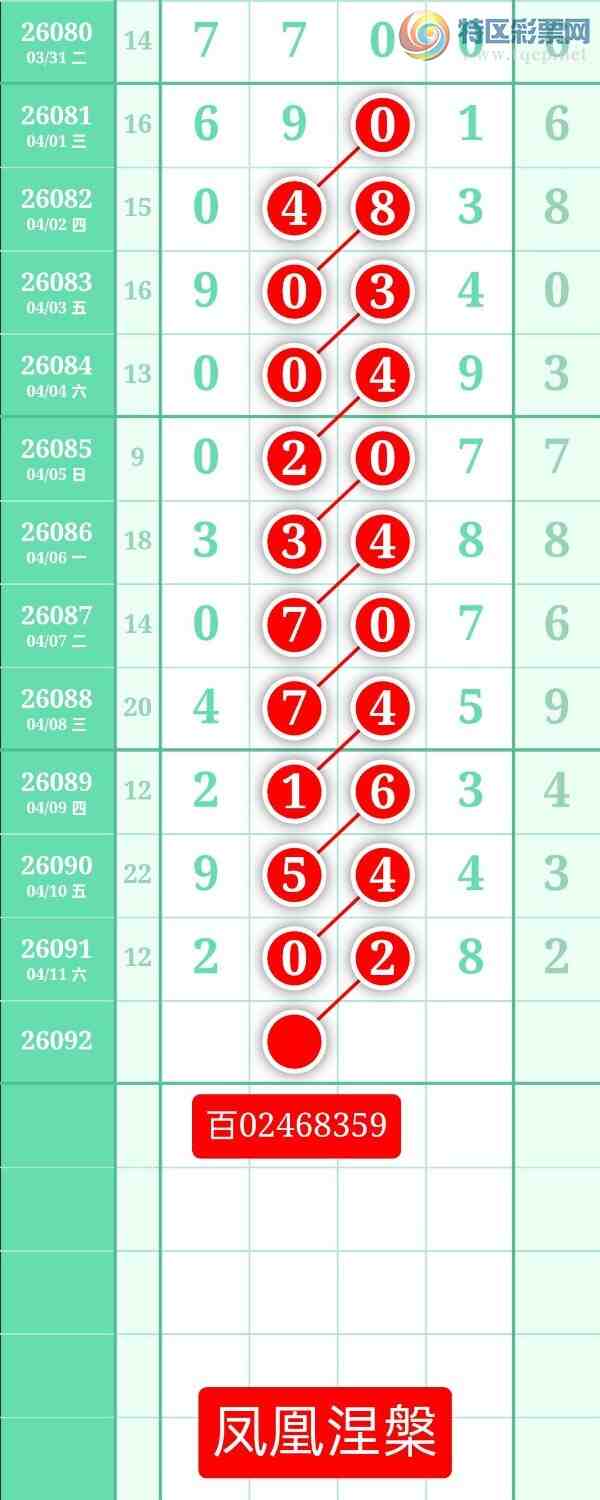 [������] 26092�ڣ�����ͼ��2026��4��12�ա����������108 / ����:տ������ / ����ID:1241755