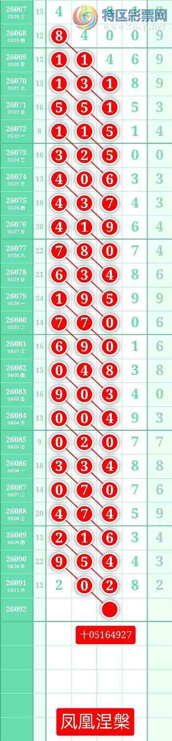 [������] 26092�ڣ�����ͼ��2026��4��12�ա����������468 / ����:տ������ / ����ID:1241755