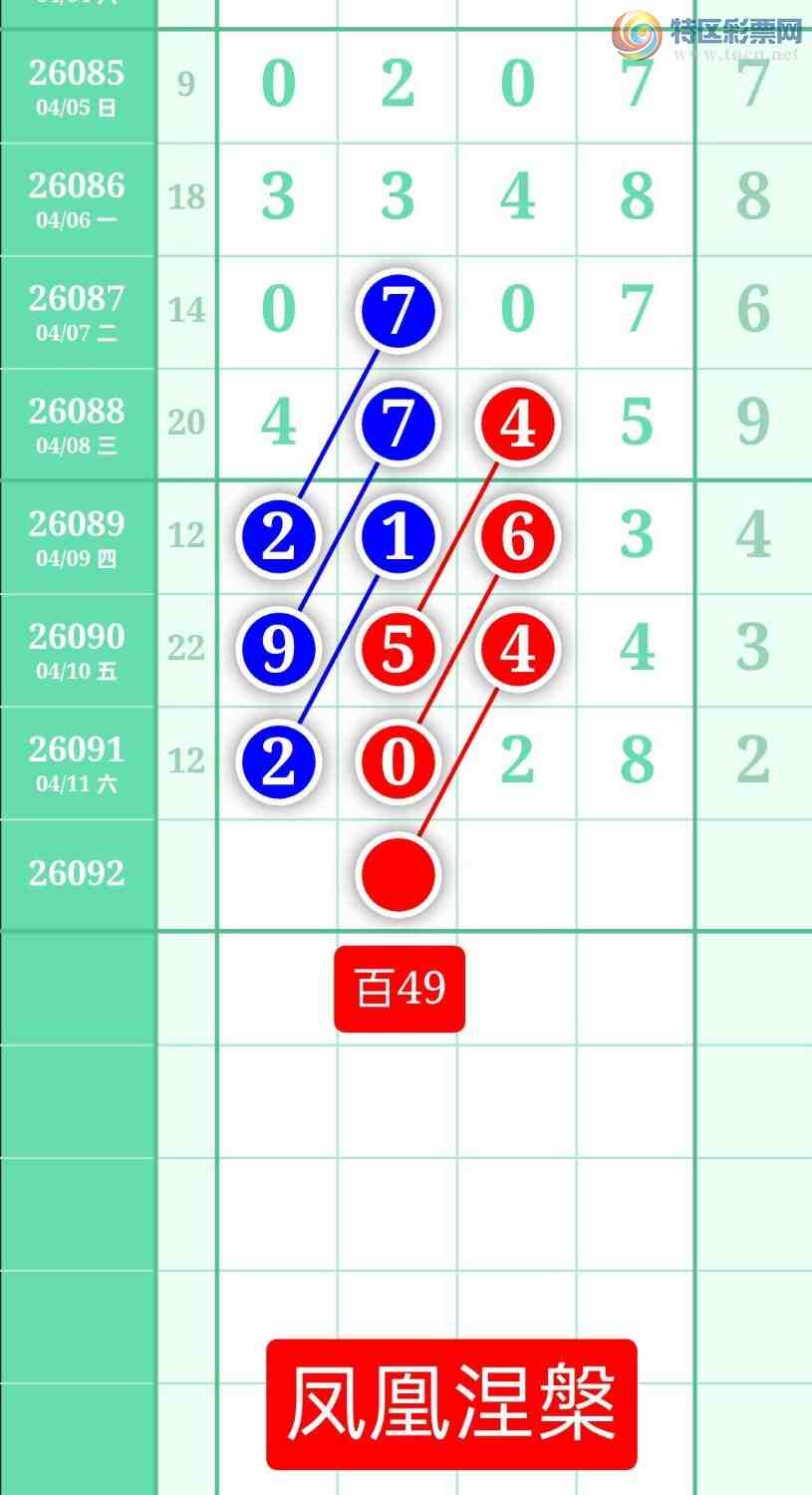 [������] 26092�ڣ�����ͼ��2026��4��12�ա����������901 / ����:տ������ / ����ID:1241755