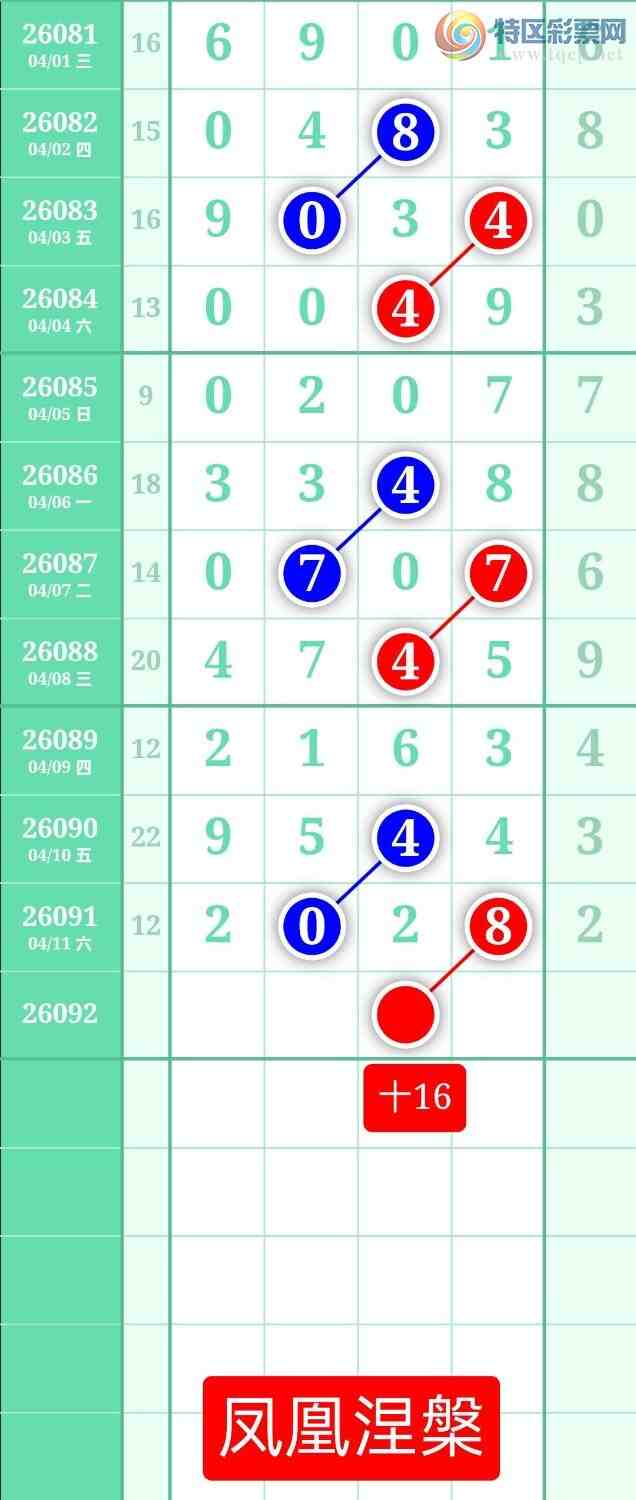 [������] 26092�ڣ�����ͼ��2026��4��12�ա����������64 / ����:տ������ / ����ID:1241755