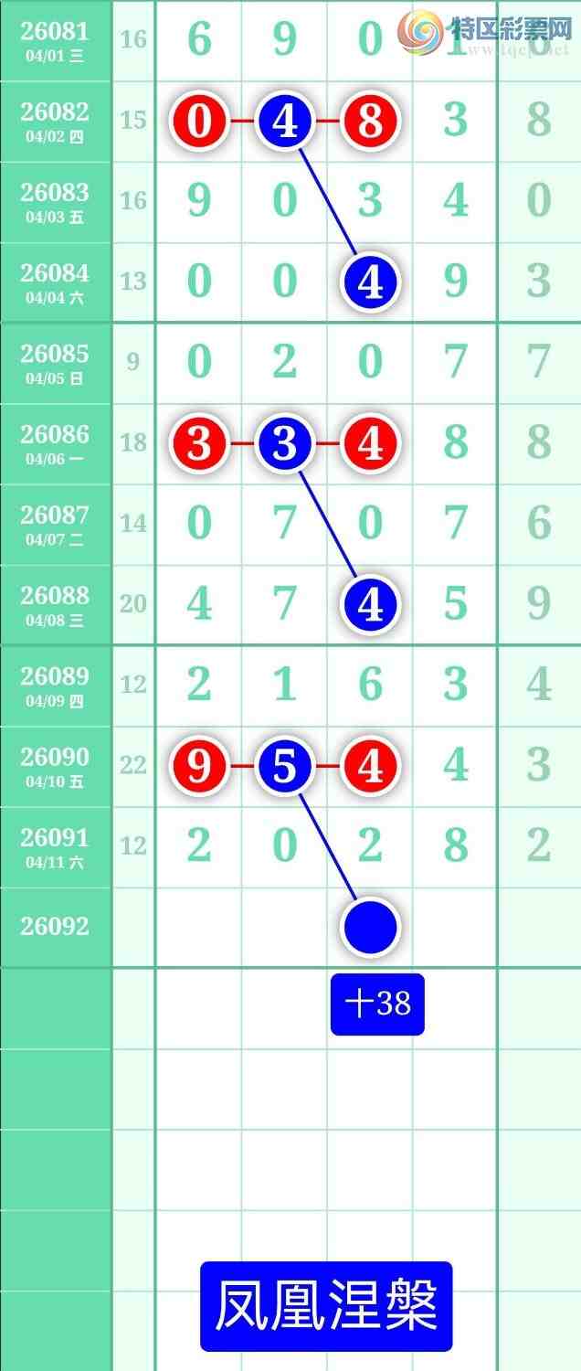 [������] 26092�ڣ�����ͼ��2026��4��12�ա����������598 / ����:տ������ / ����ID:1241755